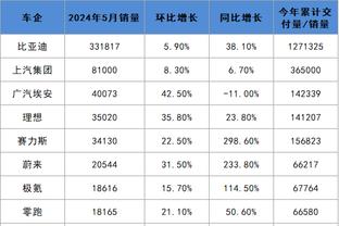 五大联赛球员重大机会转化率：努涅斯19.4%最低，DV9倒数第二
